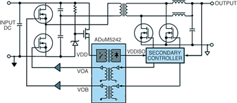 Figure 6. Example of secondary control system employing ADuM5242 with <i>iso</i>Power